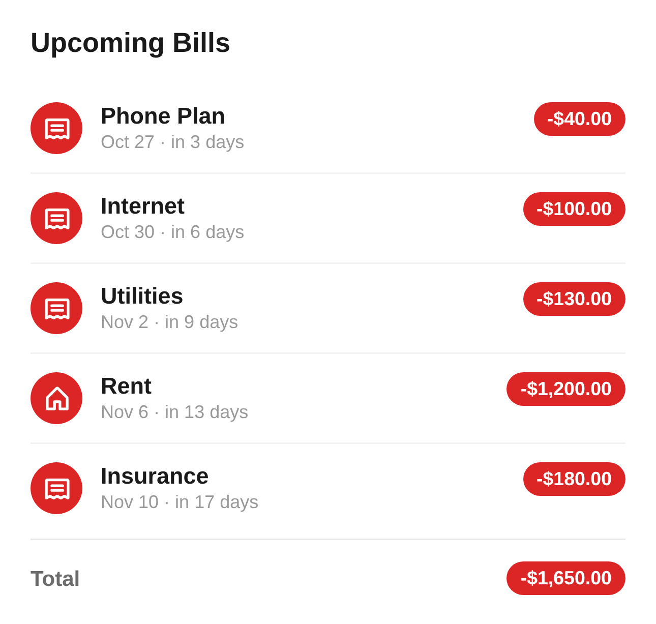 Upcoming Bills: Phone Plan, Internet, Utilities, Rent and Insurance, each with a due date and amount, totaling $1,650