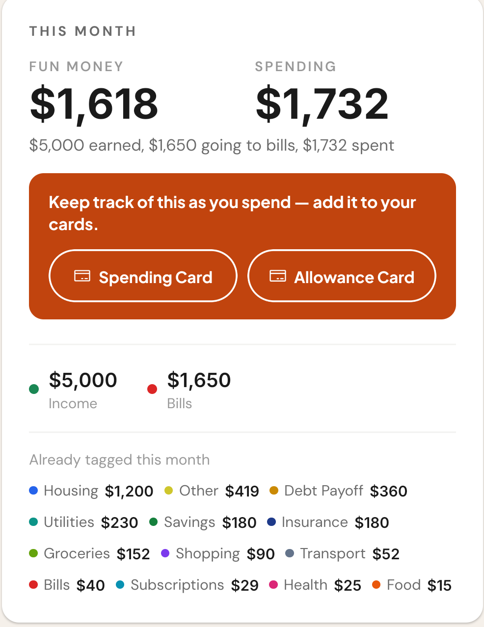 My Budget: fun money and spending for the month
