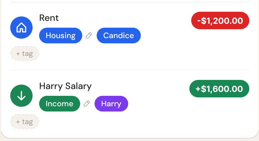 Transactions tagged by person — Candice and Harry, in one shared view