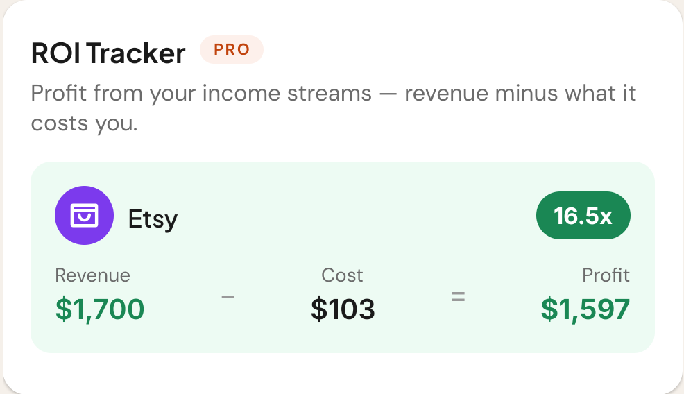 ROI tracker: Etsy earns 16.5x what it costs